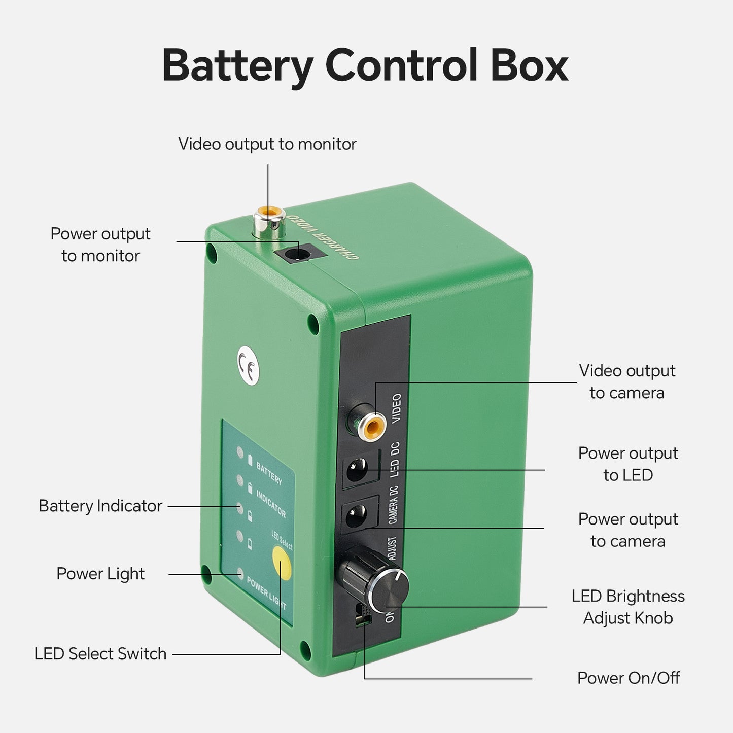 Underwater Fishing Camera Battery Control Box for White & IR Lights Switch