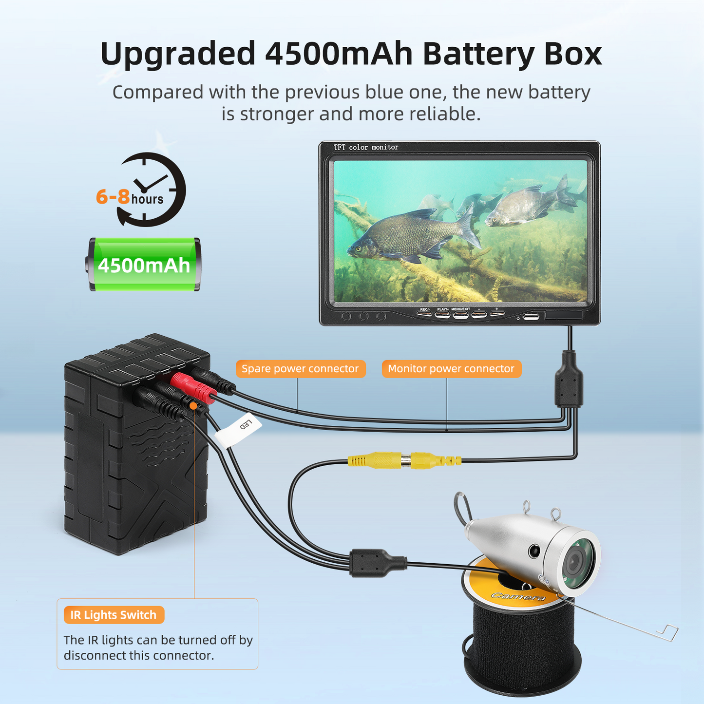 Eyoyo Portable Underwater Fishing Camera 1000TVL Waterproof 12pcs Infrared Lights