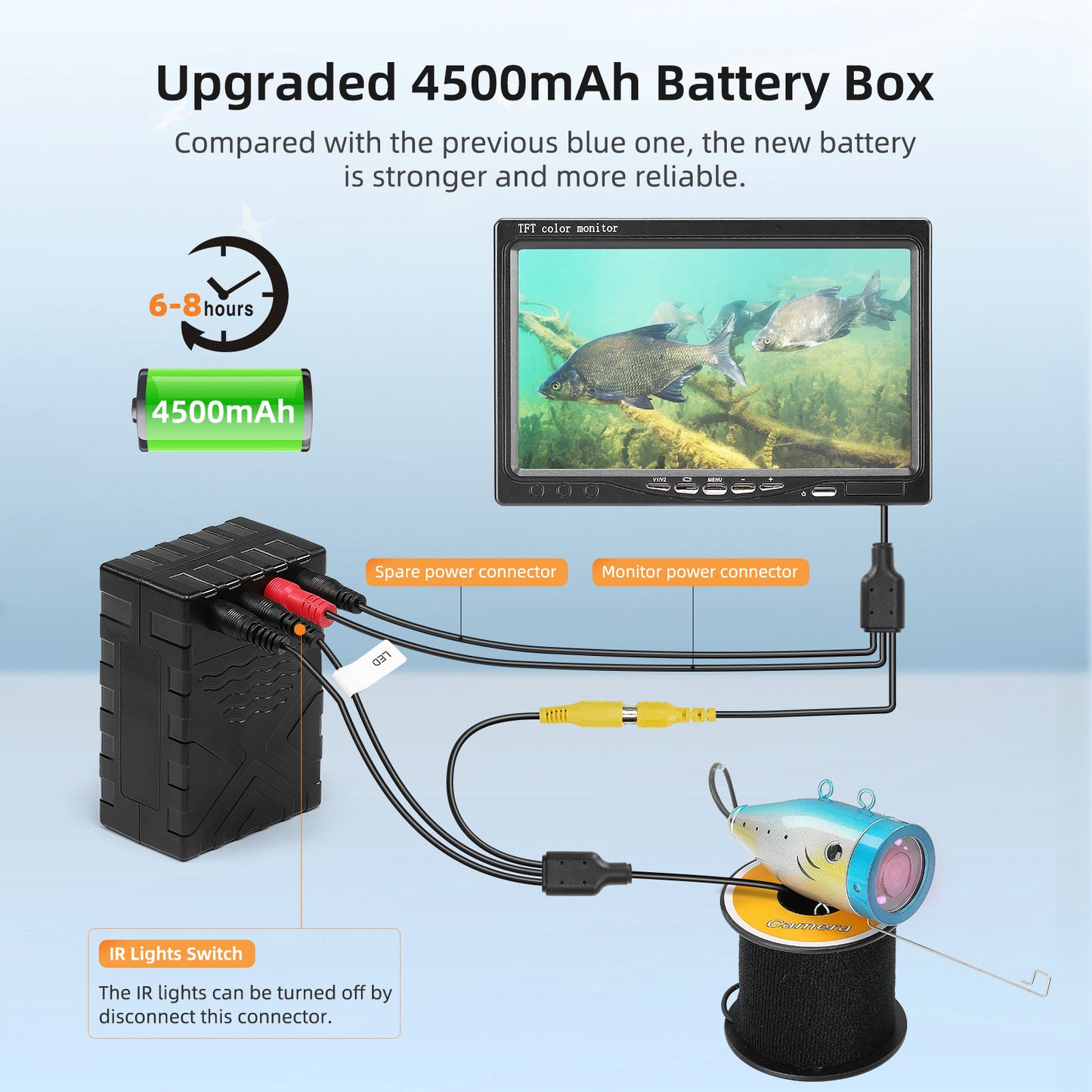 Eyoyo 7 inch LCD Underwater Fishing Camera Waterproof 1000TVL 12pcs Infrared Lights