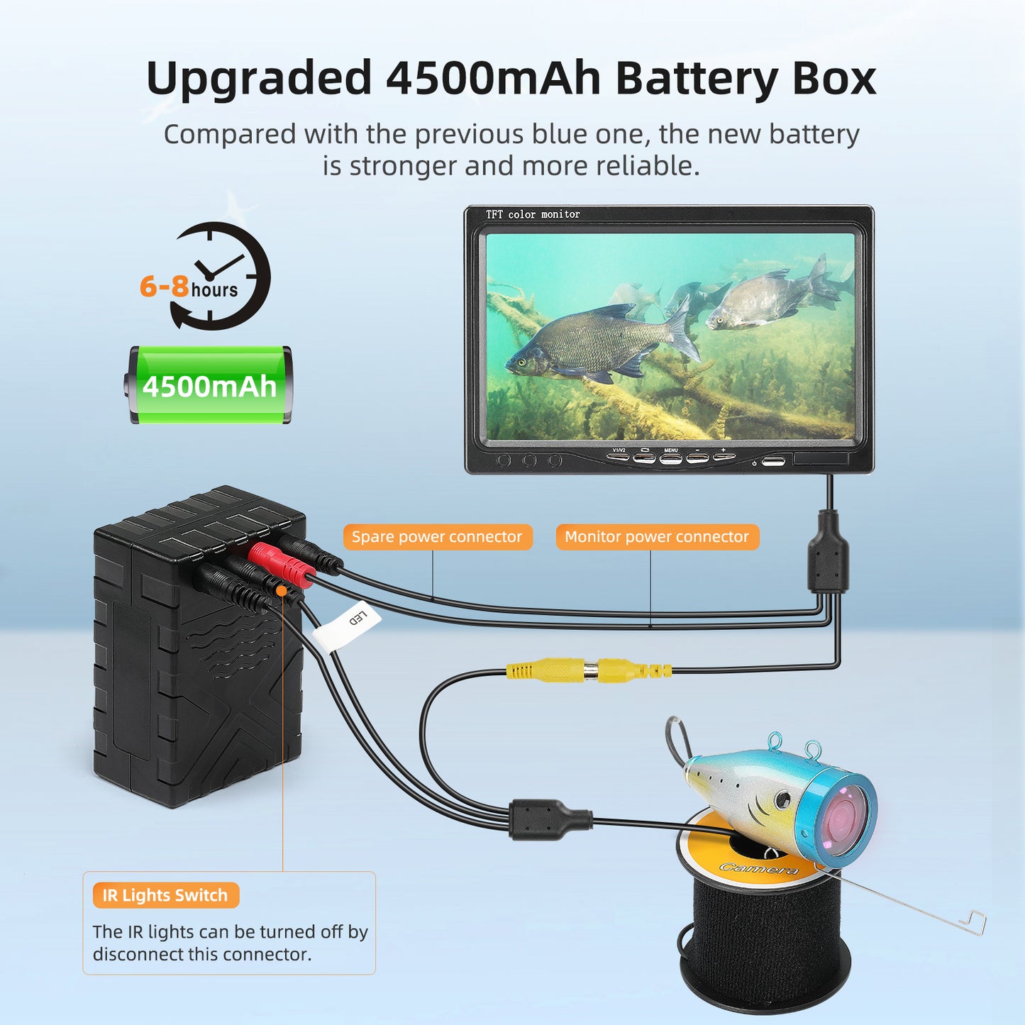 Eyoyo Upgraded Rechargeable Battery for EF07 7 Inch 1000TVL Underwater Fishing Camera